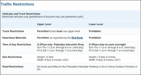 Traffic Restrictions - George Washington Bridge - The Port Authority of NY & NJ http://www.panynj.gov/bridges-tunnels/gwb-traffic-restrictions.html
